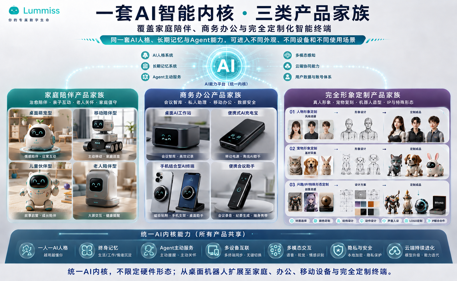 AI数字终端生命体